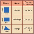 Illustration of a set of shape and their formula for mathematics in a flat style.