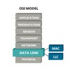 OSI network model with data link sub layers Royalty Free Stock Photo