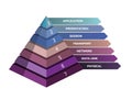 7 layer OSI network model presented in pyramid Royalty Free Stock Photo