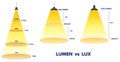 Lumens Lux Candela illustration measurement concept. 3D Illustrator..