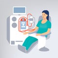 Hemodialysis. The process of artificial filtration, cleansing of human kidneys