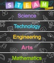 STEAM Education Web Banner Royalty Free Stock Photo