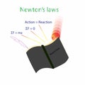 illustration of physics, Newton\'s laws, Newton\'s Law of Motion, inertia principle Royalty Free Stock Photo