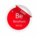 Beryllium atom, properties of the chemical elements exhibit a periodic Royalty Free Stock Photo