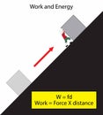 illustration of physics, Work and energy, Work is defined as force times distance Royalty Free Stock Photo