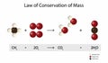 illustration of chemistry, Law of Conservation of mass, Combustion reaction of methane Royalty Free Stock Photo