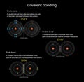 A covalent bond consists of the mutual sharing of one or more pairs of electrons between two atoms Royalty Free Stock Photo