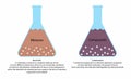 illustration of chemistry and physics, Mixtures and Compounds, Compounds are pure substances Royalty Free Stock Photo