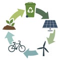 cycle illustration representing sustainability with key elements: a green recycling bin Royalty Free Stock Photo