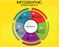 Circular infographic design with five color-coded sections, . Central white circle labeled \
