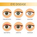 Infographic eyes disease