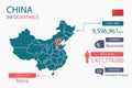 China map infographic elements with separate of heading is total areas, Currency, All populations, Language and the capital city i