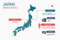 Japan map infographic elements with separate of heading is total areas, Currency, All populations, Language and the capital city i Royalty Free Stock Photo