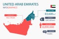 United Arab Emirates map infographic elements with separate of heading is total areas, Currency, All populations, Language and the