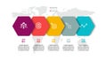Hexagonal design by a vector is used for easy presentation of work through a 5-step design.