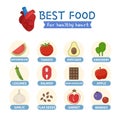 Inforraphic superfoods for healthy heart.