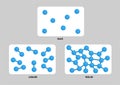 States of matter . solid , liquid , gas and plasma vector Royalty Free Stock Photo