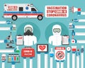 Vaccine development for Covid-19 pandemic. Vaccination, stop Covid-19. Concept flat design Royalty Free Stock Photo