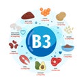 Vector poster products with vitamin B3.