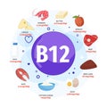 Vector poster products with vitamin B12.