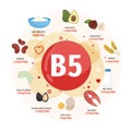 Vector poster products with vitamin B5.