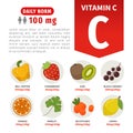 Vector poster products with vitamin C.