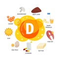 Vector poster products with vitamin D.