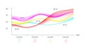 Wave graphs are used to display results and reports of annual or quarterly results, profit and loss, research results.