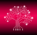 Printed circuit shape tree