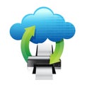 Printer cloud computing concept Royalty Free Stock Photo