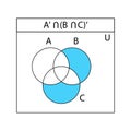 PrintVenn diagram. Set of outline Venn diagrams with A, B, and C overlapped circles. Royalty Free Stock Photo