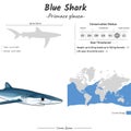 Prionace glauca Blue Shark geographic range