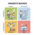 Priority matrix with important and urgent task prioritization outline diagram