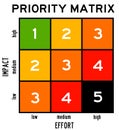 Priority matrix Royalty Free Stock Photo