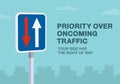 Priority over oncoming traffic sign. Your side has the right of way. Close-up view. Royalty Free Stock Photo