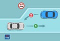 Priority over oncoming vehicles and give way to oncoming vehicle. Blue sedan car is waiting when white goes first.