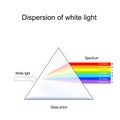 Prism and Dispersion of white light