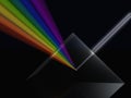 Prism spectrum