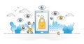 Privacy protection as device private data leaking prevention outline concept