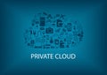 Private cloud computing for home automation. Royalty Free Stock Photo