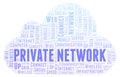 Private Network word cloud.