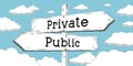 Private, public - outline signpost with two arrows Royalty Free Stock Photo
