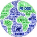 Pro-Choice Word Cloud