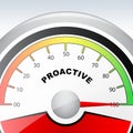 Proactive Vs Reactive Gauge Representing Taking Aggressive Initiative Or Reacting - 3d Illustration