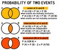 Probability two events Royalty Free Stock Photo