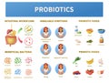 Probiotics Beneficial Bacteria Infographics