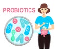 Probiotics benefits. Influence of probiotics on a human body. Conceptual illustrations of probiotics within the human Royalty Free Stock Photo