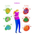Probiotics conceptual vector illustration poster. Medical labeled diagram with female, stylized good and bad bacteria.