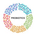 Probiotics. Good microorganisms. Bifidobacterium, lactobacillus, lactococcus, streptococcus thermophilus