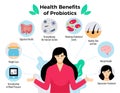 Probiotics Health Benefits Poster
